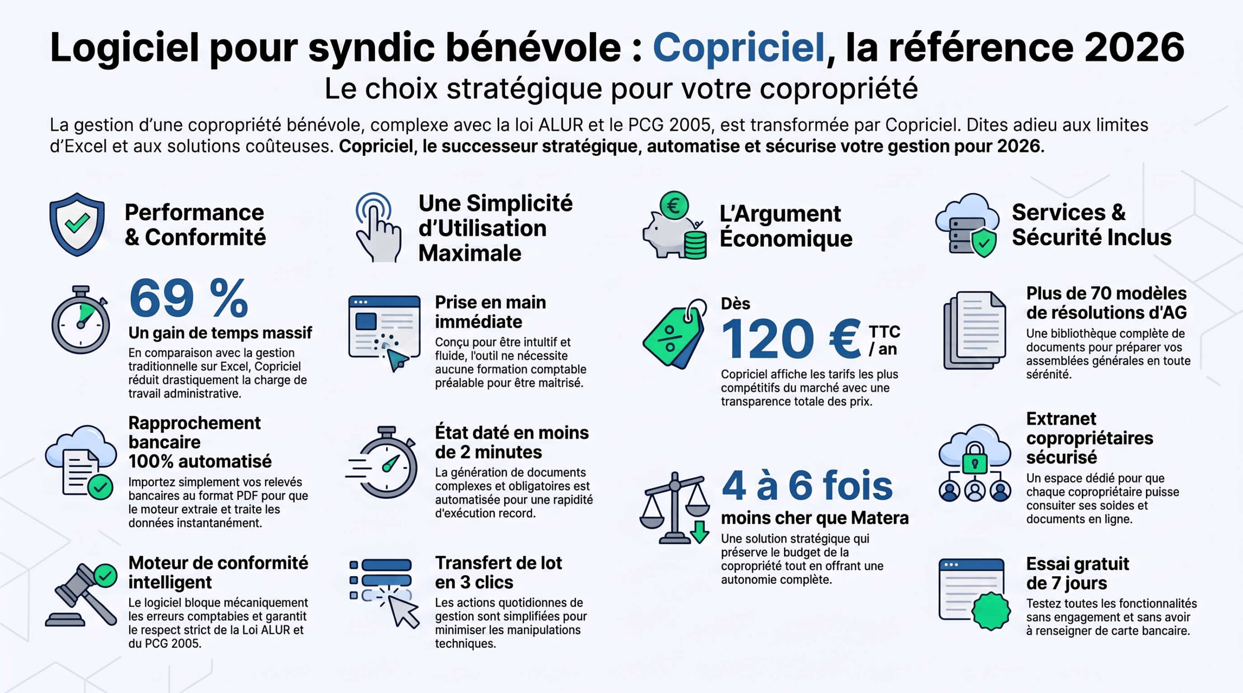 Logiciel pour syndic bénévole : Copriciel, la référence 2026