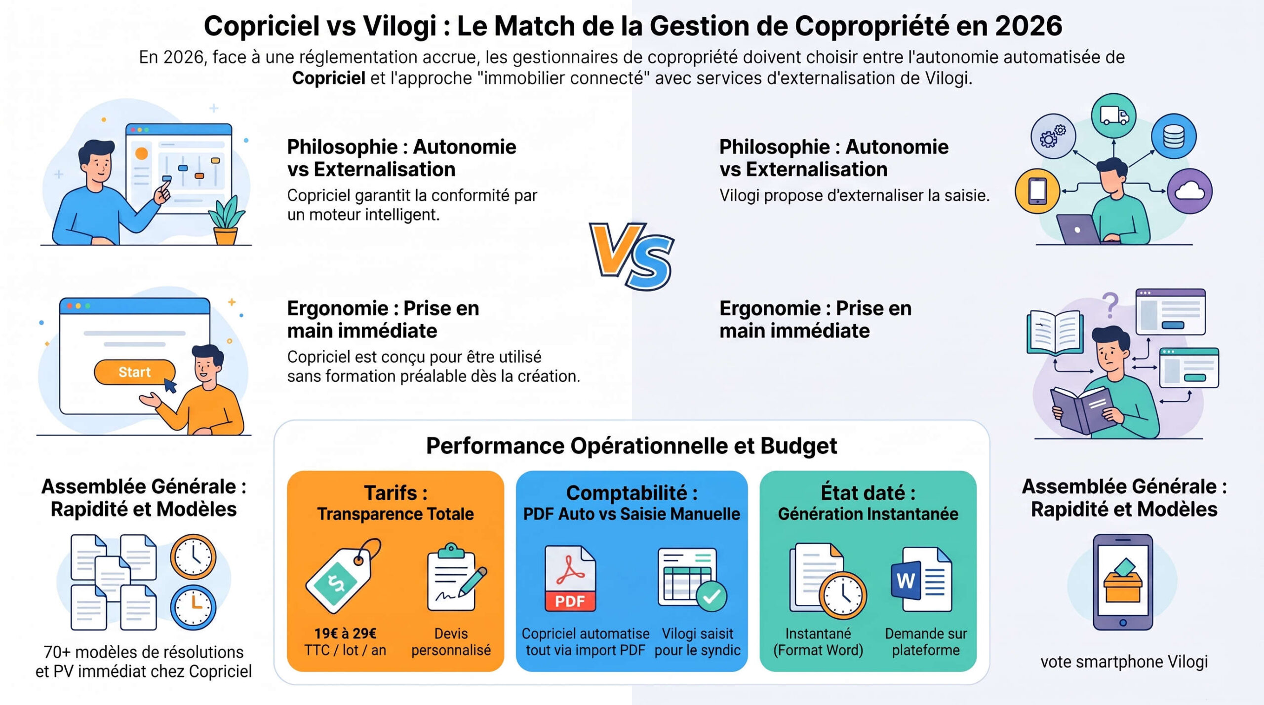 Copriciel vs Vilogi : Choisir sa solution de gestion de copropriété en 2026
